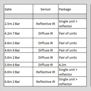 Automatic closing sensor table